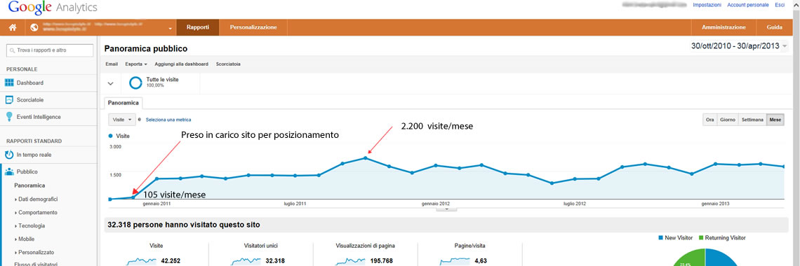 Seo servizi posizionamento motori ricerca siti web professionali